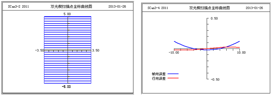 OCAD應用：雙光楔掃描型系統初始結構設計的圖6