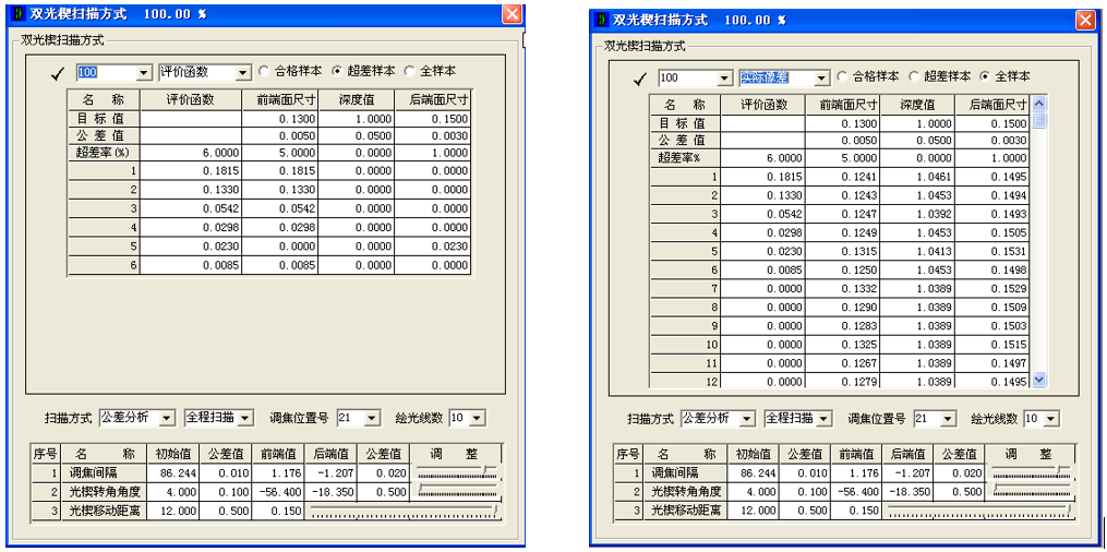 OCAD應用：雙光楔掃描型系統初始結構設計的圖12