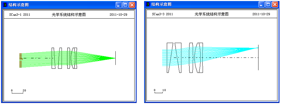 OCAD應用：雙光楔掃描型系統初始結構設計的圖2