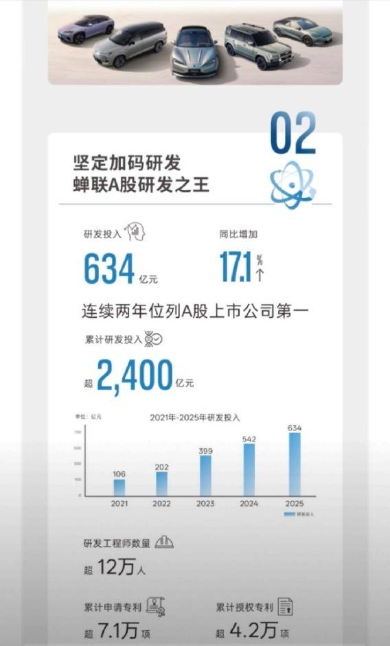 比亚迪年报炸了！营收8040亿，但最吓人的是这两笔钱！