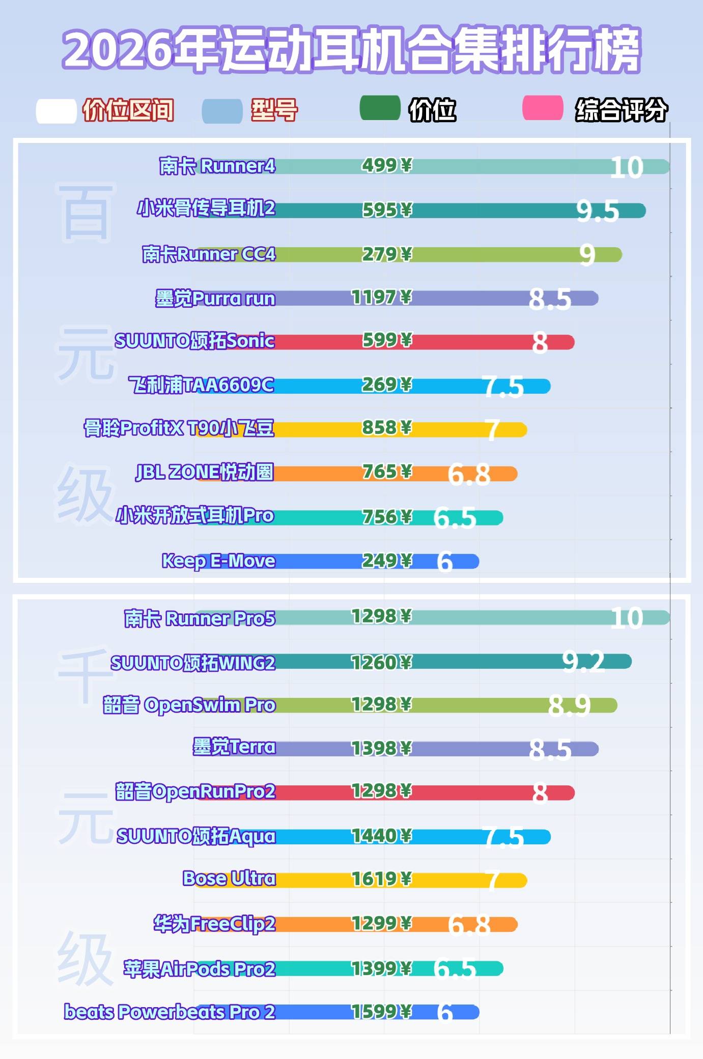 骨传导耳机戴着舒服吗？分享十款轻巧舒适的骨传导耳机，防水防汗