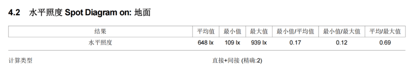 LITESTAR 4D应用：室内篮球场照明的图9