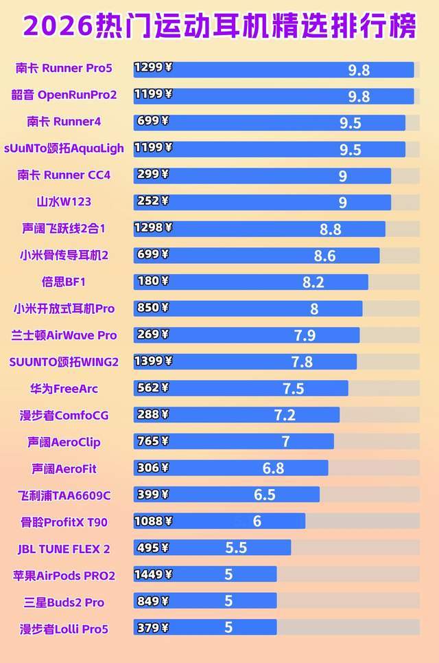 游泳耳机什么牌子的防水性好？2026热门游泳耳机合集来了，速码！