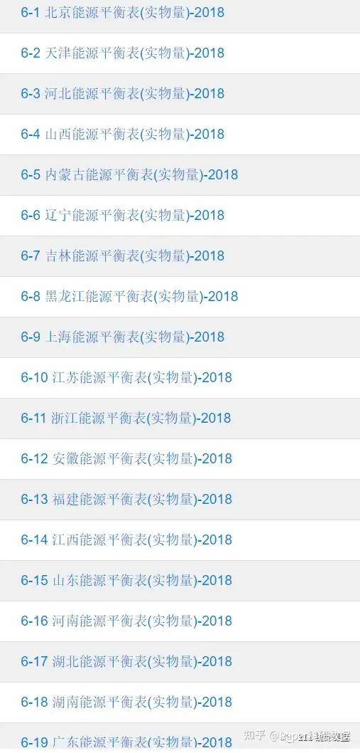 中国能源统计年鉴》pdf+excel版（1986-2024年）_搜狐网