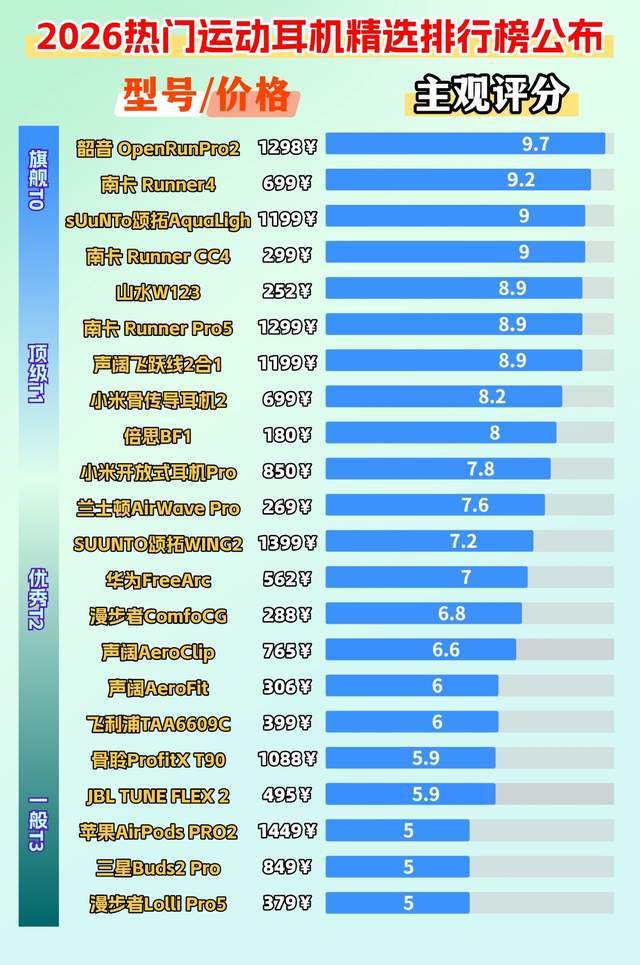 骑摩托车适合戴什么耳机？分享十款佩戴稳固抗风噪的骑行耳机