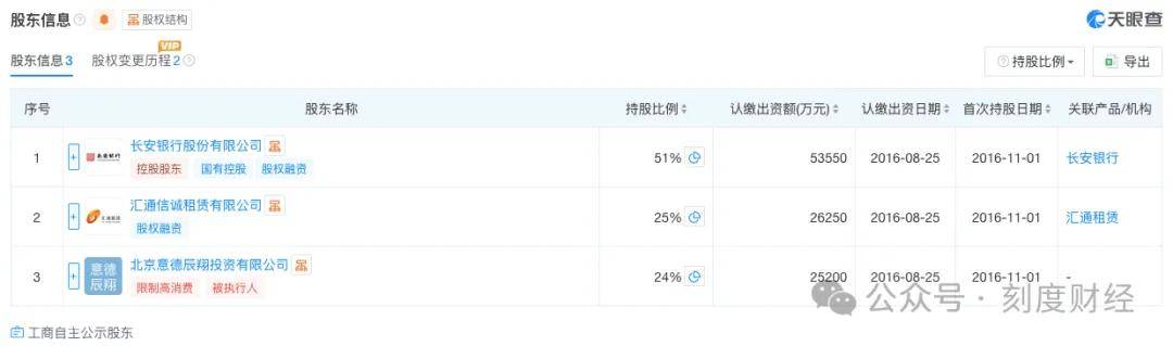 长银消费金融贷款规模破300亿 却深陷“砍头息”与催收争议(图9) 图片