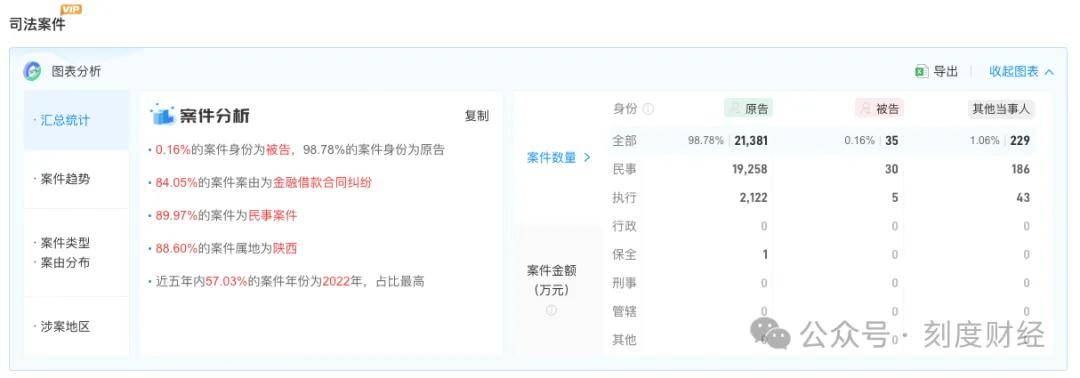 长银消费金融贷款规模破300亿 却深陷“砍头息”与催收争议(图14) 图片