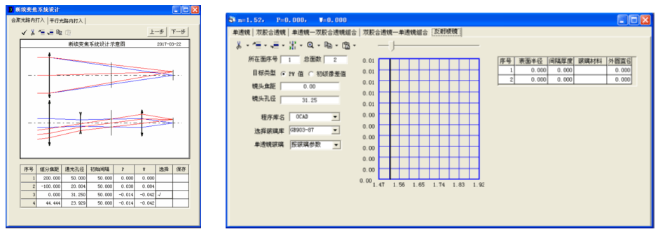 OCAD應用：會聚光路中打入型變焦系統設計的圖9