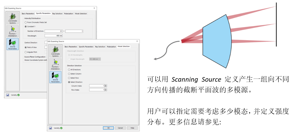 [VirtualLab] F-Theta掃描透鏡的性能評估的圖3