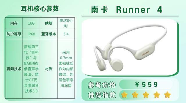 什么牌子的跑步耳机好用?十款热门跑步耳机锐评,看完不亏!