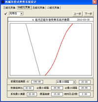 OCAD應用：雙組聯動補償式連續變焦系統的圖4