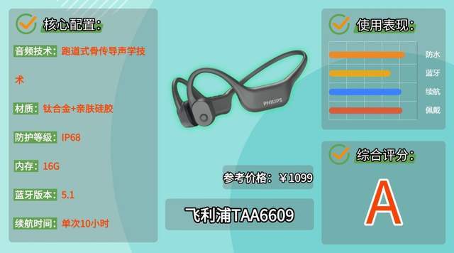 骑行戴什么耳机比较好?分享十款适合骑行戴的运动耳机，码住！