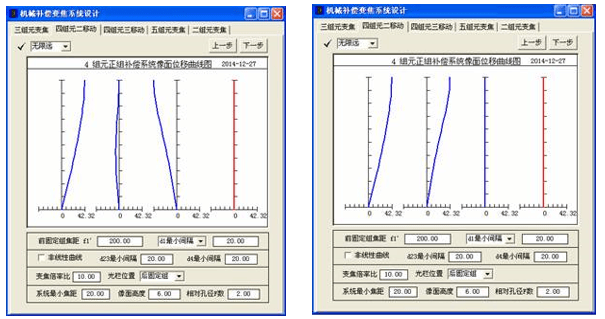 OCAD应用：四组元连续变焦系统的图9