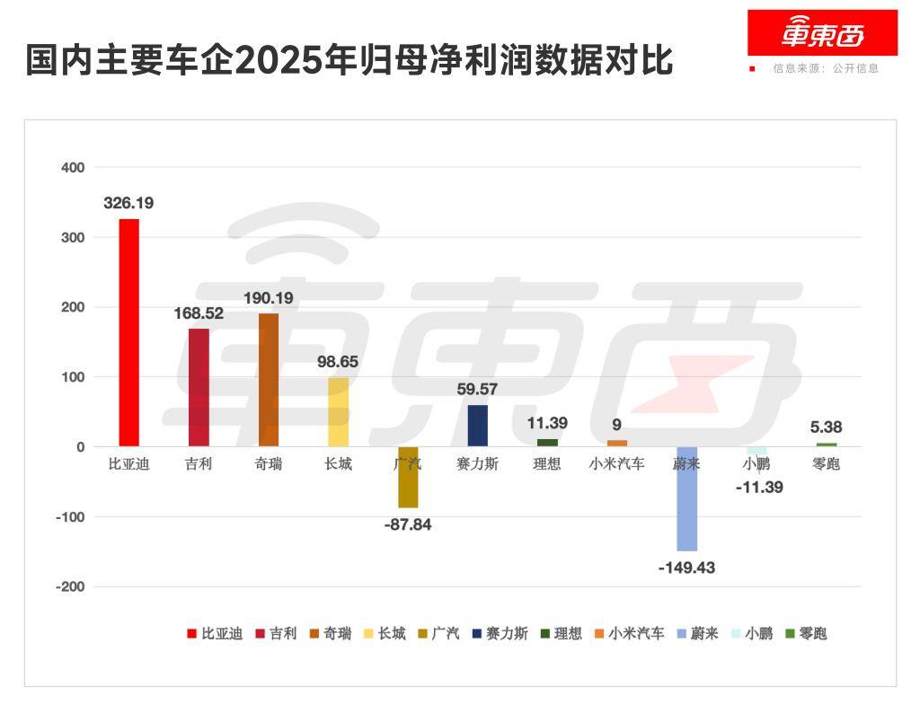 四个维度看清中国车企背后的硬实力，比亚迪单手出拳干翻三家总和！