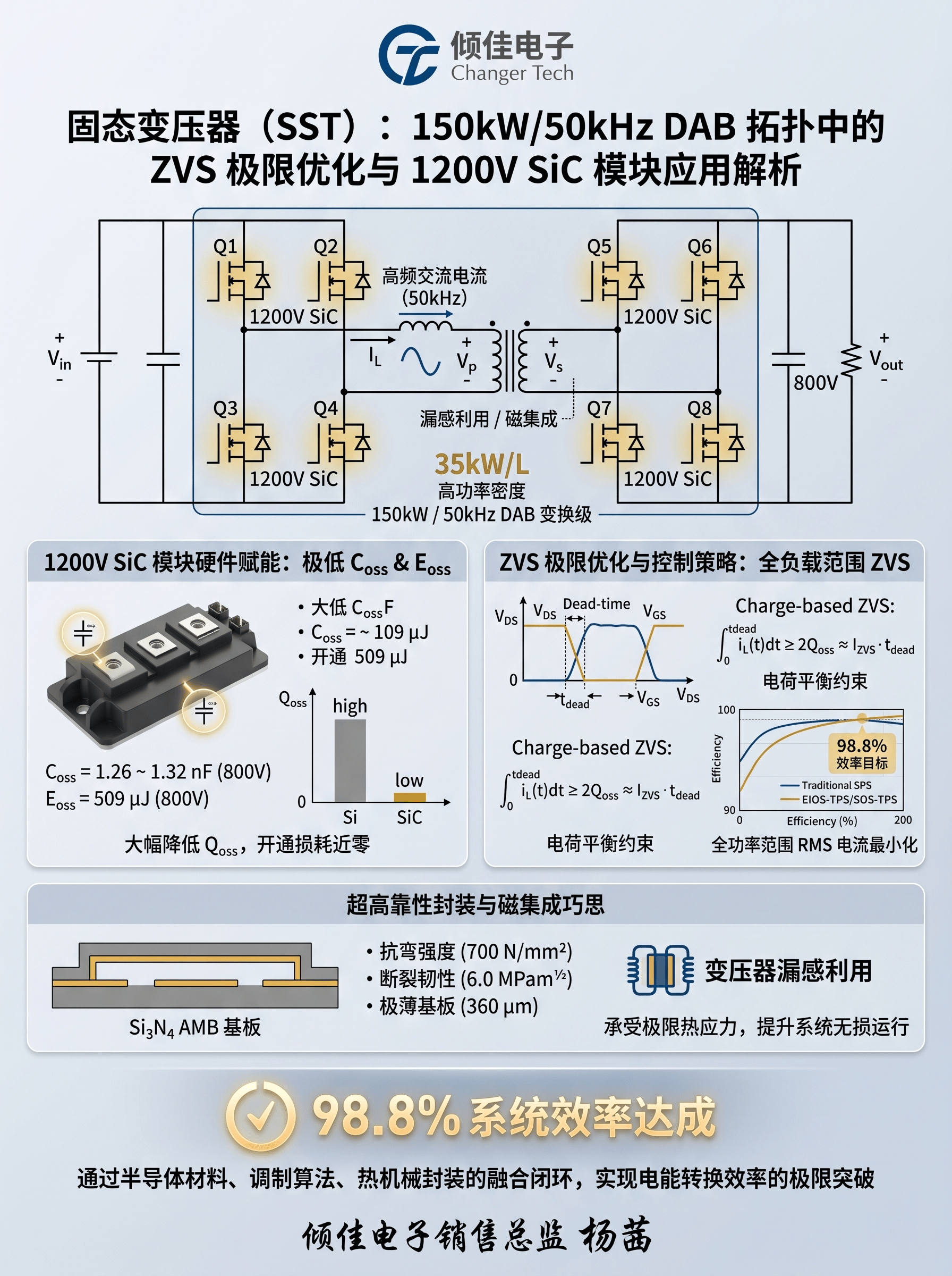 :150kw/50khz dab 拓扑中的 zvs 极限优化