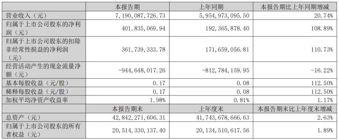 透视涂丨东方雨虹加冕“中国砂粉之王”，2026定档300亿！ 