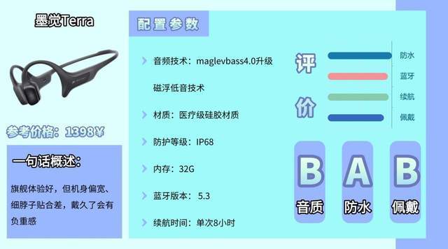 骨传导蓝牙耳机怎么样？2026热门骨传导蓝牙耳机合集整理分享