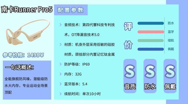 什么牌子的运动耳机适合健身戴？适合健身戴的运动耳机合集来了