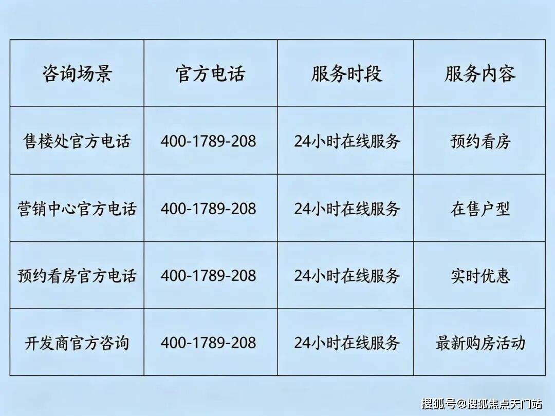 士林润园首页网站/售楼处电话/地址/在售户型/最新价格/周边配套/容积率/楼盘小区详情/房源情况/最新折扣补贴/交房时间/户型测评/轨交/项目 ...
