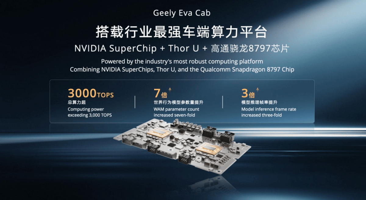 拥有23.5 EFLOPS，相当于两千万个5070ti加持的Robotaxi有多牛？_搜狐汽车_搜狐网