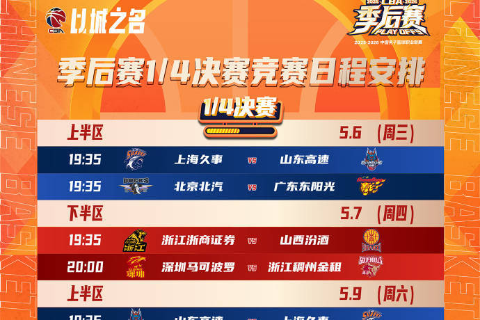CBA季后赛1/4决赛赛程：京粤大战5月6日率先打响