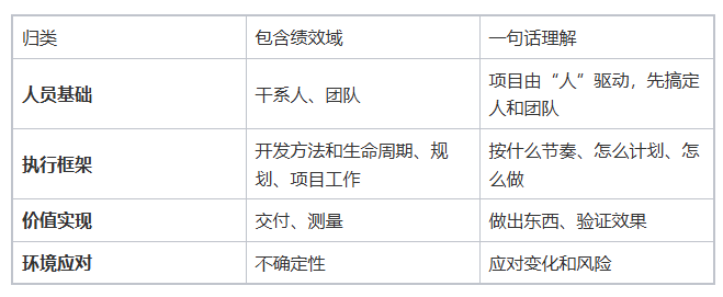 PMP第七版备考难点突破:八大绩效域的核心逻辑与常见考点解析