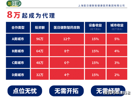 假国企上海医日健涉嫌诈骗被封:有人称投资160万元打水漂(图6)