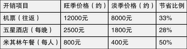 table