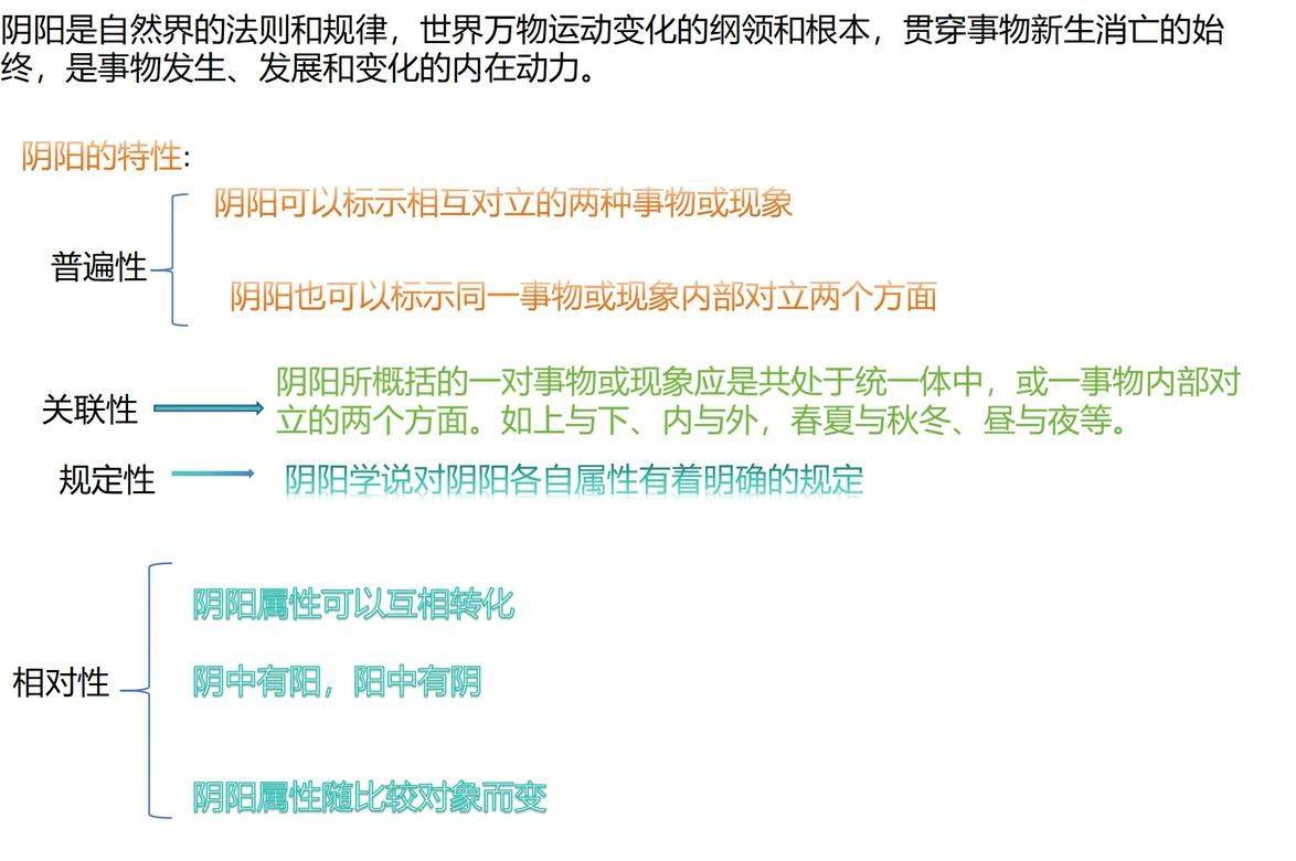 阴阳学说发展_阴阳表面实质愚弄_阴阳学说体裁作品分类