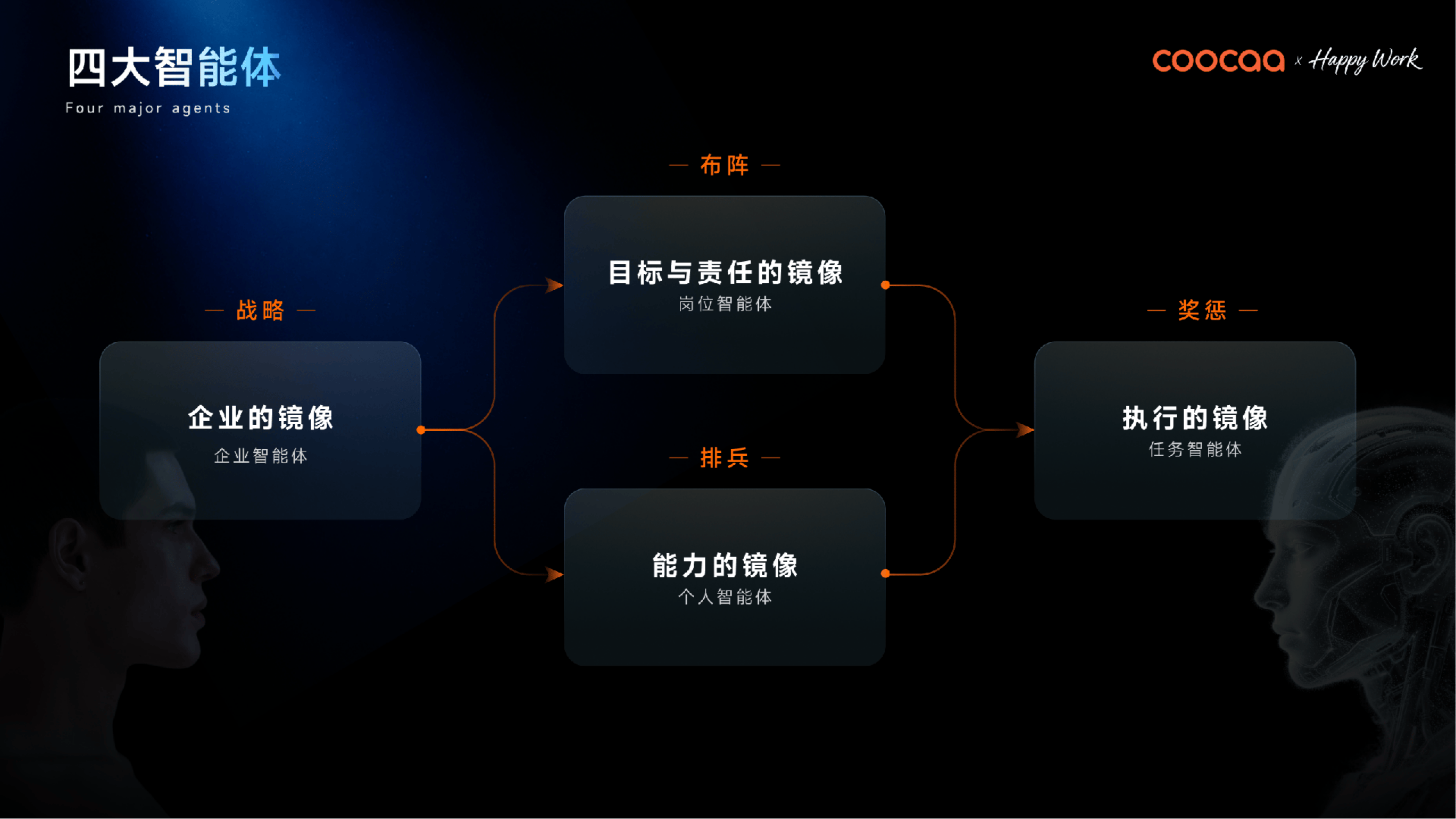 场景智能破局，酷开突围企业 AI 操作系统赛道-视听圈