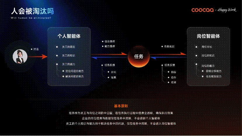全球AI管理变革的“中国样本”：酷开发布企业AI操作系统-视听圈