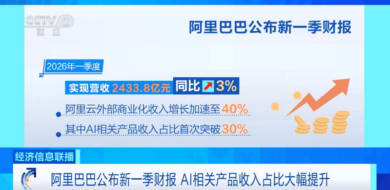 京东腾讯阿里巴巴披露最新财报AI投入成核心亮点(图2) 京东腾讯阿里巴巴披露最新财报AI投入成核心亮点(图2)
