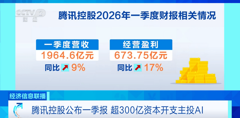 京东腾讯阿里巴巴披露最新财报AI投入成核心亮点(图1) 京东腾讯阿里巴巴披露最新财报AI投入成核心亮点(图1)