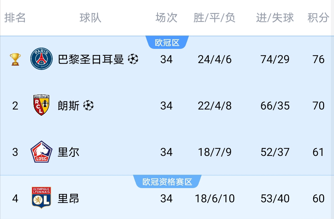 感谢朗斯：0