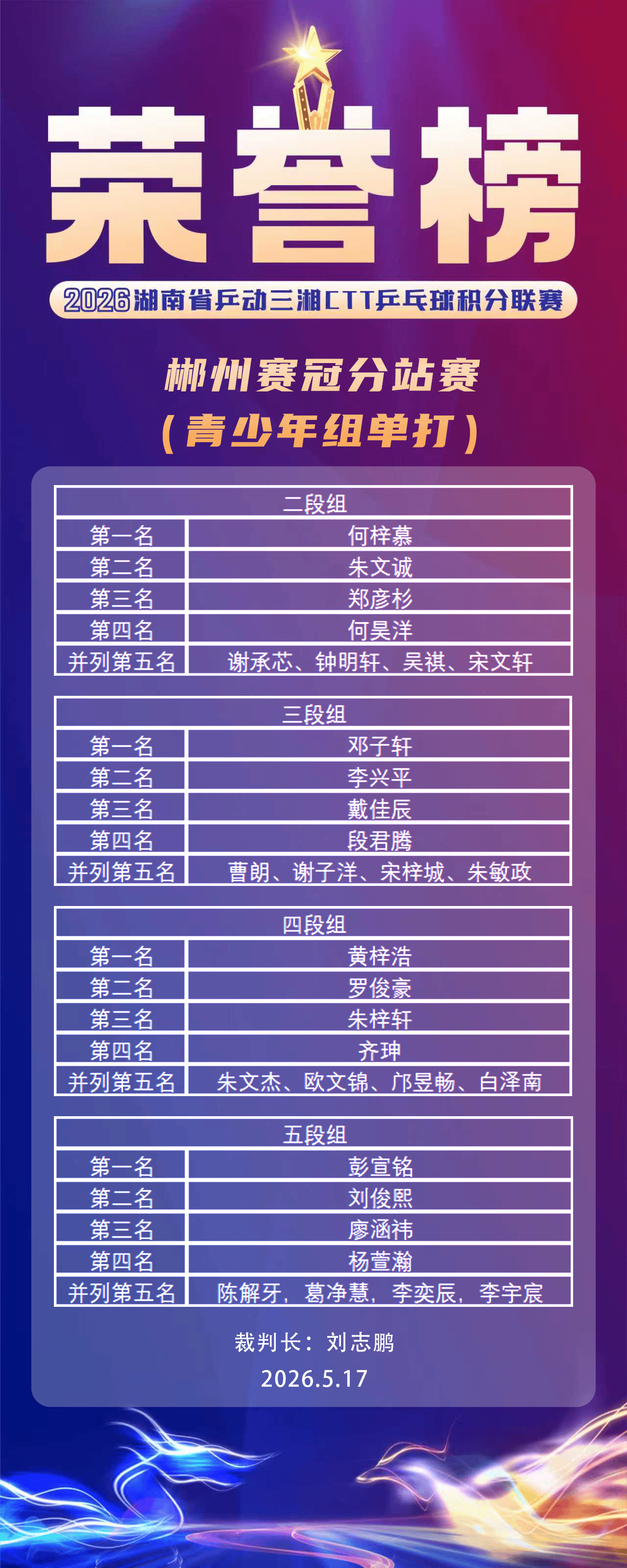 荣誉榜(岳阳路盛).png