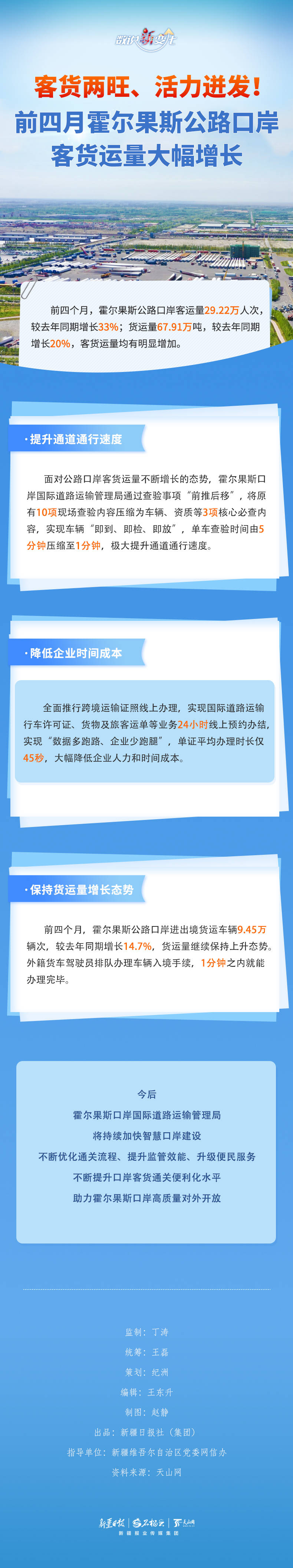 數說“新”變化丨客貨兩旺、活力迸發！前四月霍爾果斯公路口岸客貨運量大幅增長海報