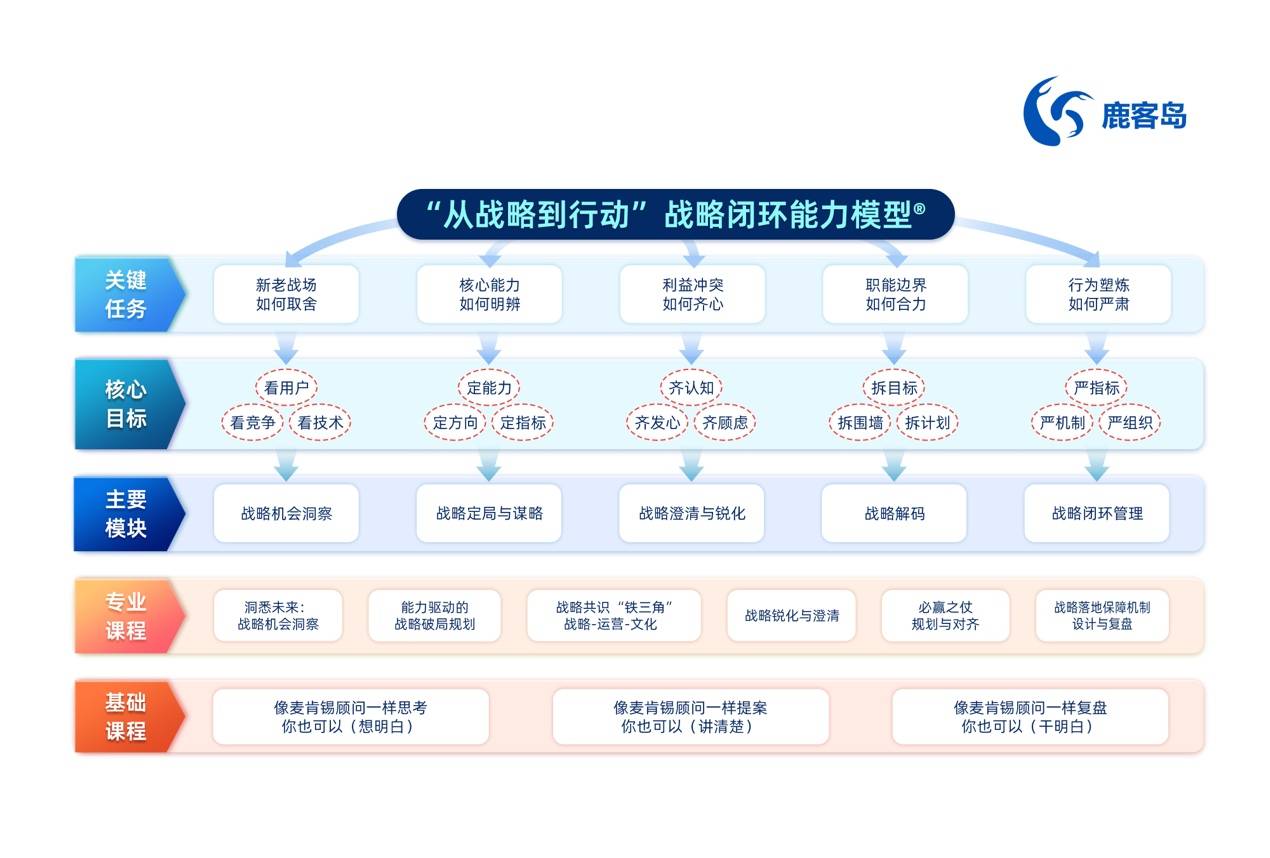 影响力研究院创新与发展委员会主任卢克林发布四大原创模型(图3)