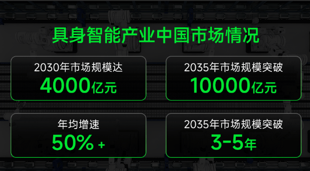 OPT与越疆科技达成战略合作,共拓工业级具身智造新蓝海(图15) OPT与越疆科技达成战略合作,共拓工业级具身智造新蓝海(图15)