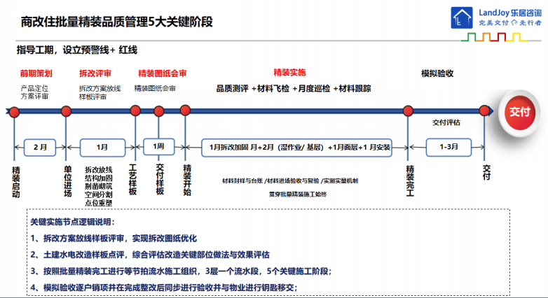 乐居工程咨询｜从写字楼到公寓：结构加固与机电改造深度解析(图10)
