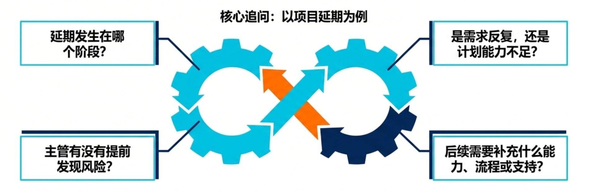 绩效考核现状分析