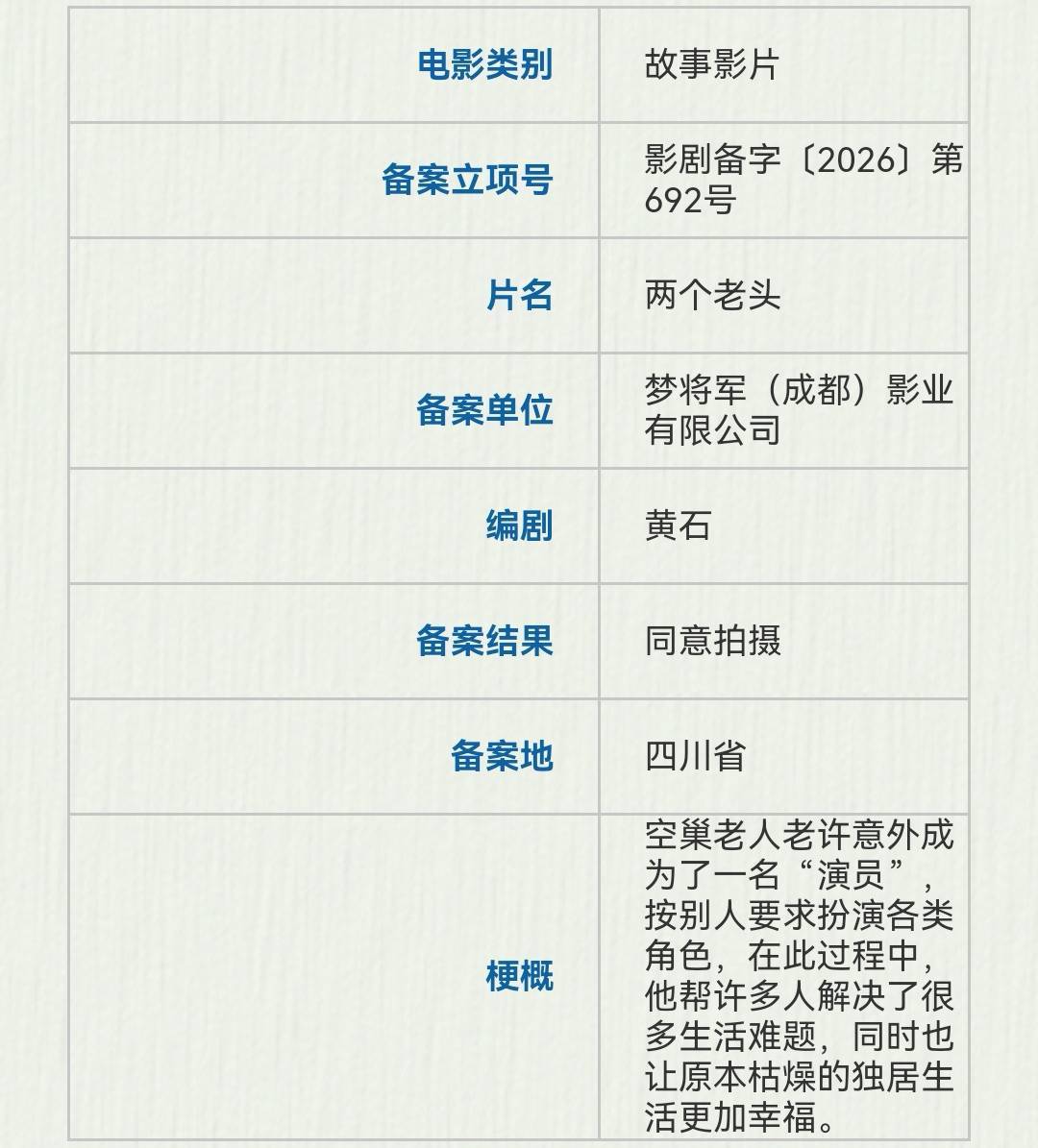 文牧野公司将拍新片《两个老头》 儒意影视立项《我与爱同谋》三部系列电影封面图