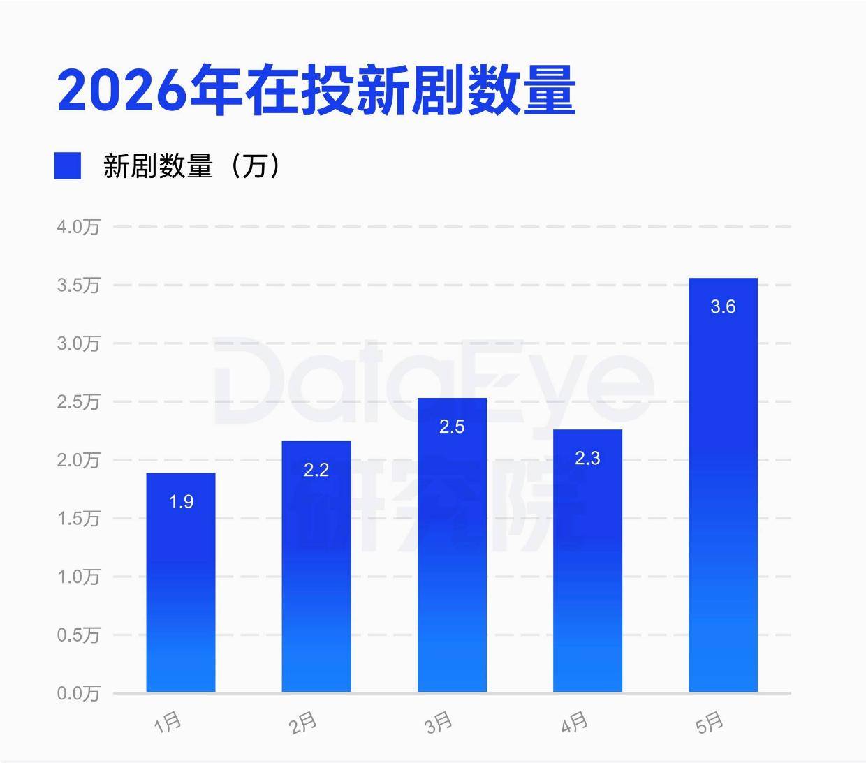 5月短剧：AI短剧统治大盘，真人走质造爆款封面图