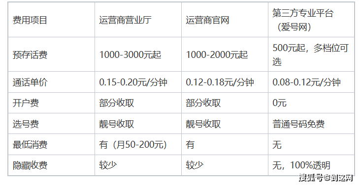 包含400电话办理官网.全网最低价.cn的词条 包含400电话办理官网.全网最低价.cn的词条
