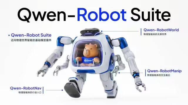阿里巴巴发布具身智能大模型 Qwen-Robot 系列,聚焦机器人标准化控制底座