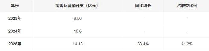 陈文彬的“流量”阳谋:九方智投的资本狂奔 陈文彬的“流量”阳谋:九方智投的资本狂奔