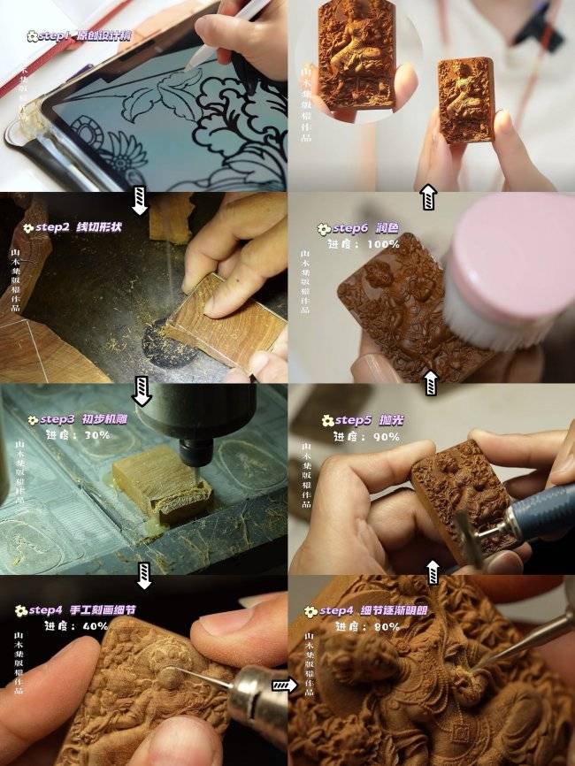 新中式国风手工饰品（木作文玩类）消费趋势调研