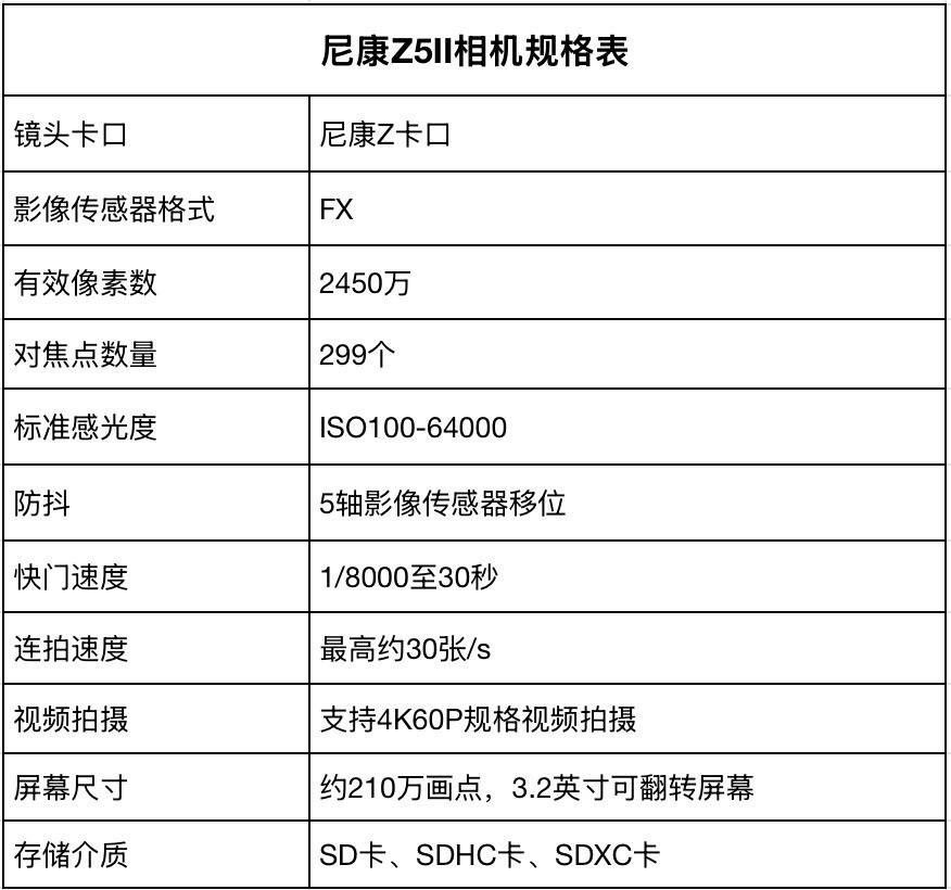 预算5000相机选什么?尼康Z30及进阶机型推荐