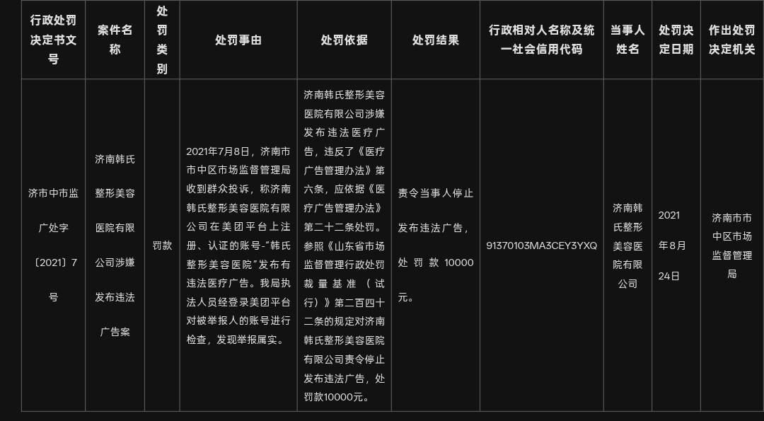 24岁女子曝磨骨术后面瘫 济南韩氏整形七年16张罚单冤不冤?(图10) 文章配图-2