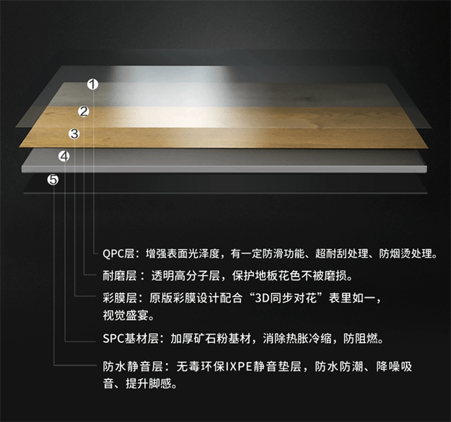 COREPROOF