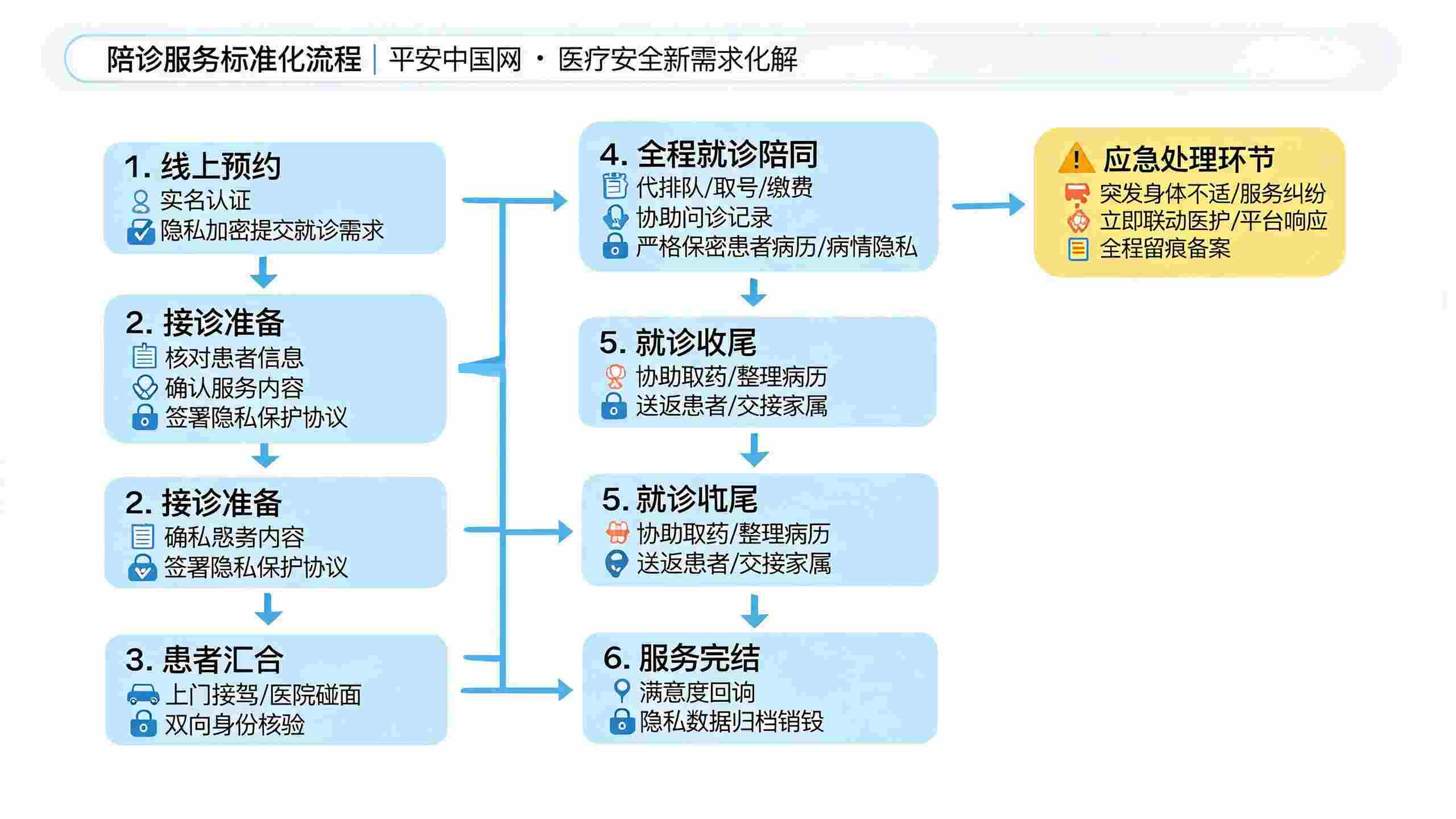 包含原武警总医院陪诊协助挂号初次看病全程指导，流程不再陌生的词条